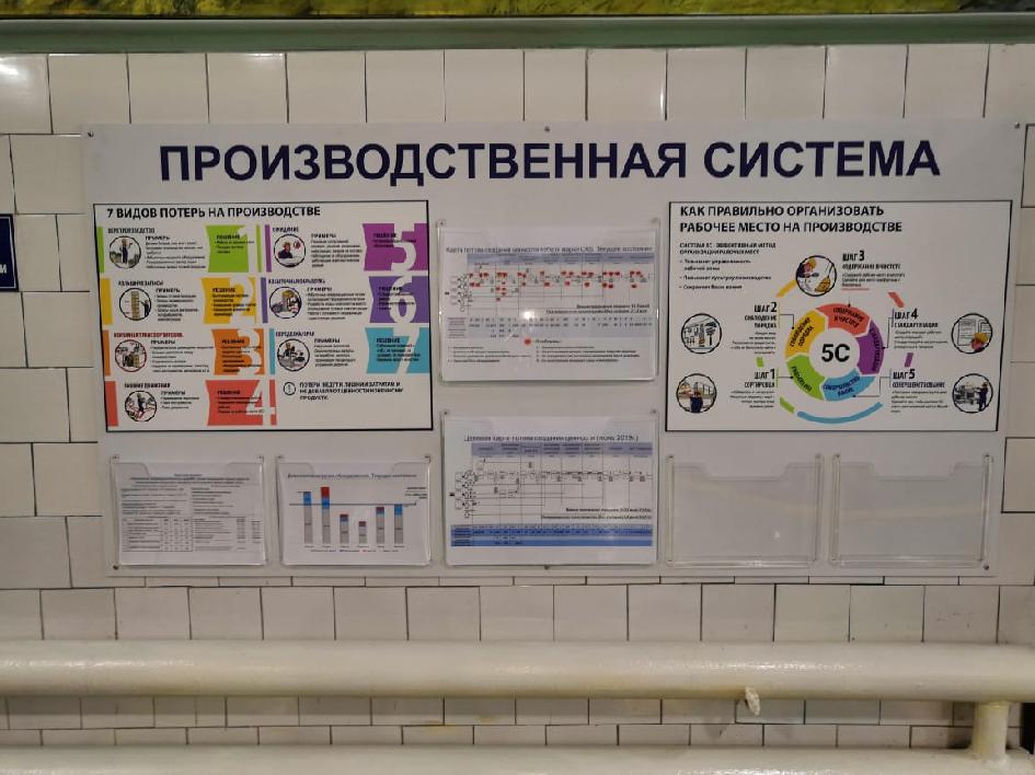 Работа эксперта ФЦК по изменениям на предприятиях первой волны